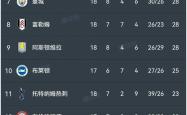 出色的助攻和进攻战术，助队跻身积分榜前列的简单介绍